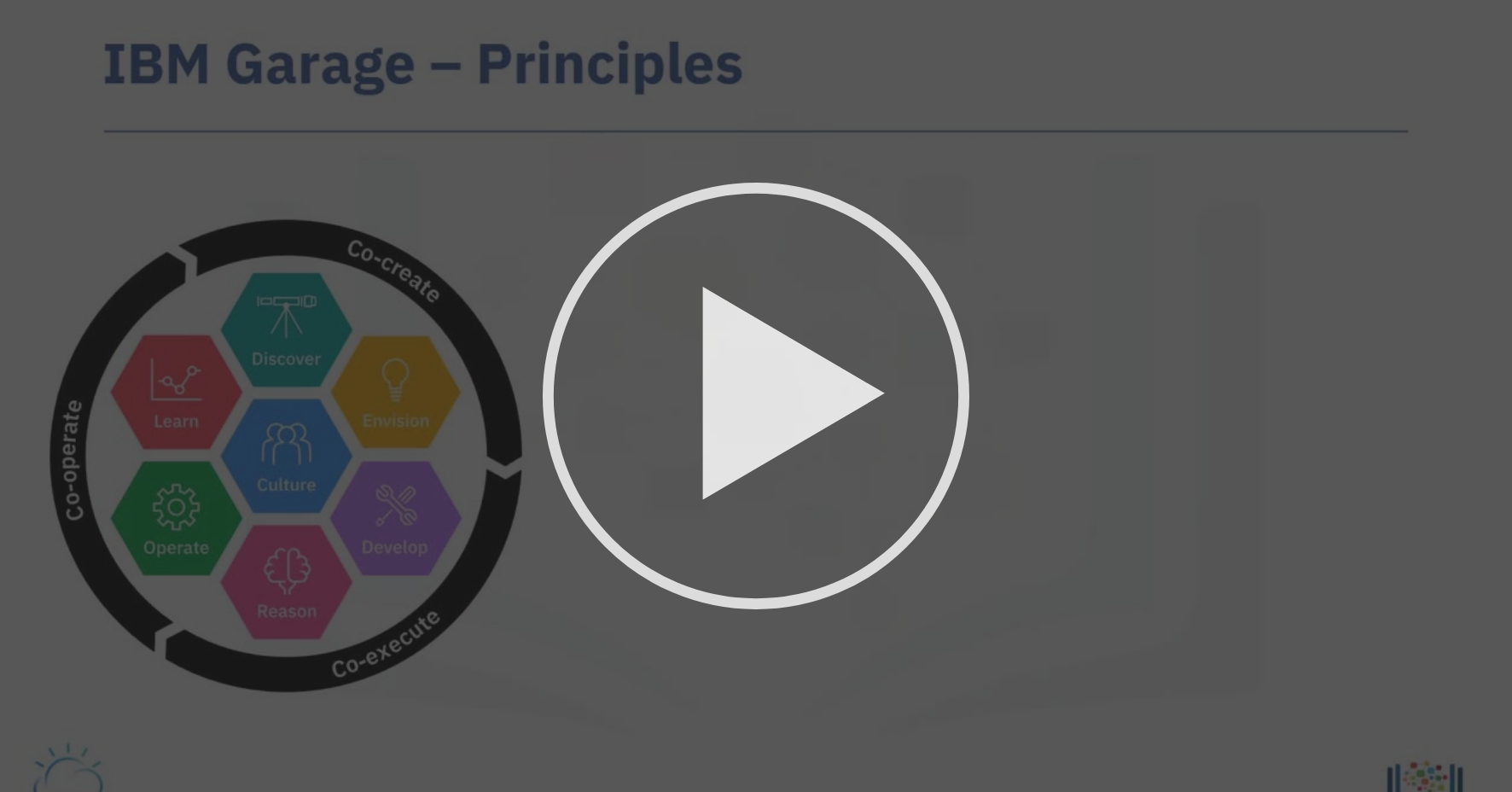 Using the IBM Garage Method to Modernize Modernizing Applications to