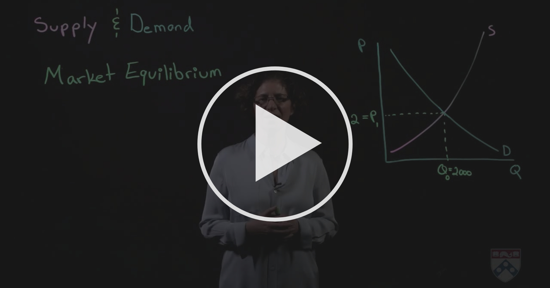 3 1 12 Changes In Demand Effect On Market Equilibrium Supply And