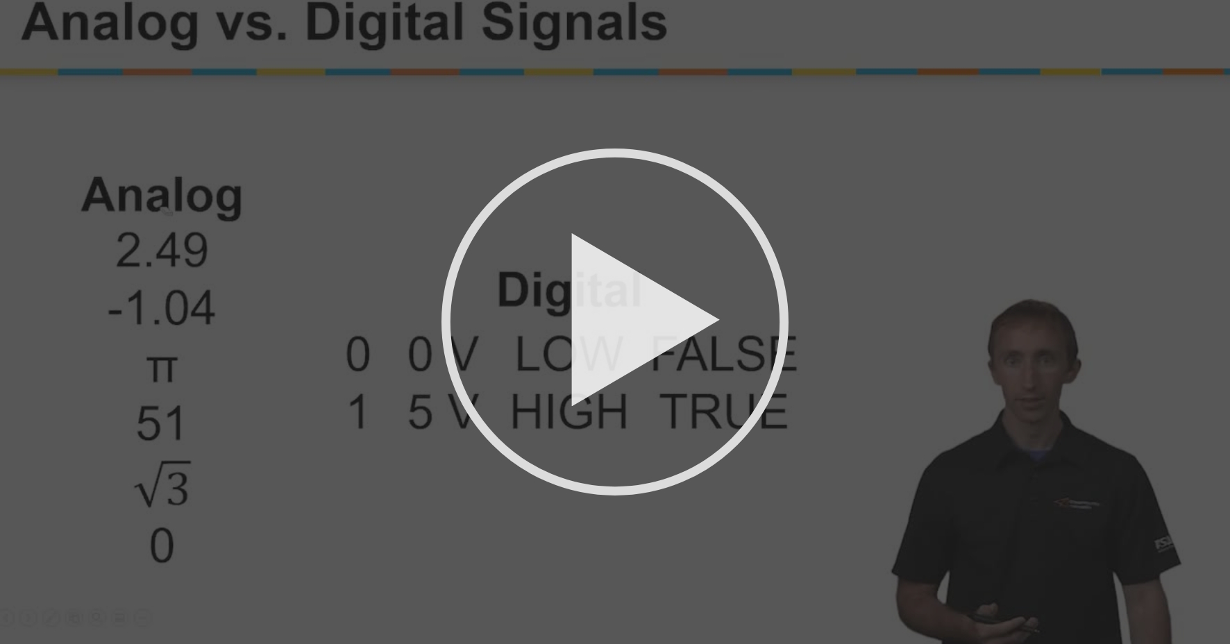 Analog and Digital Signals Module 4 Microcontrollers Coursera