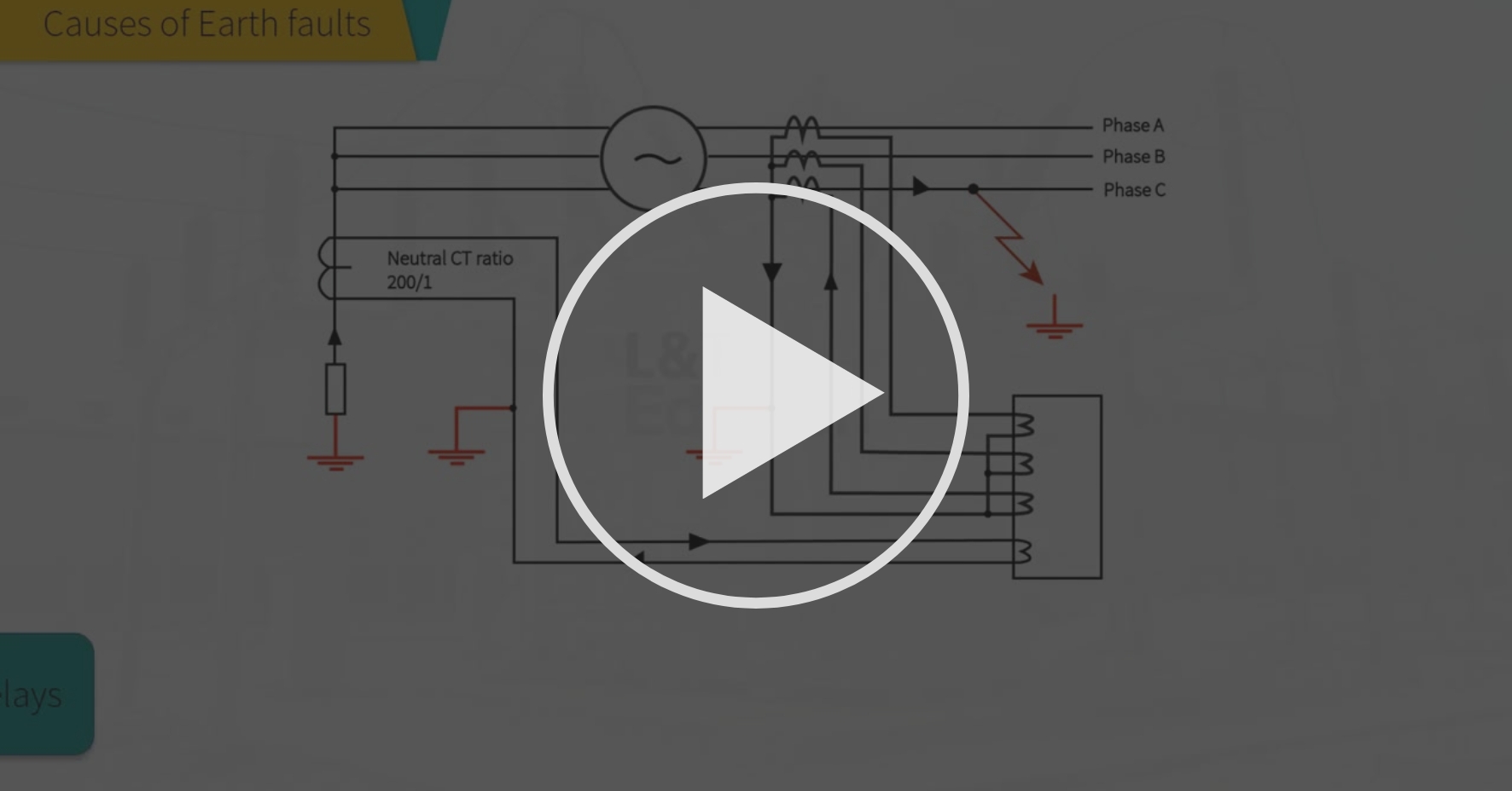 Generator Stator Earth Fault Protection Generator Protection Coursera