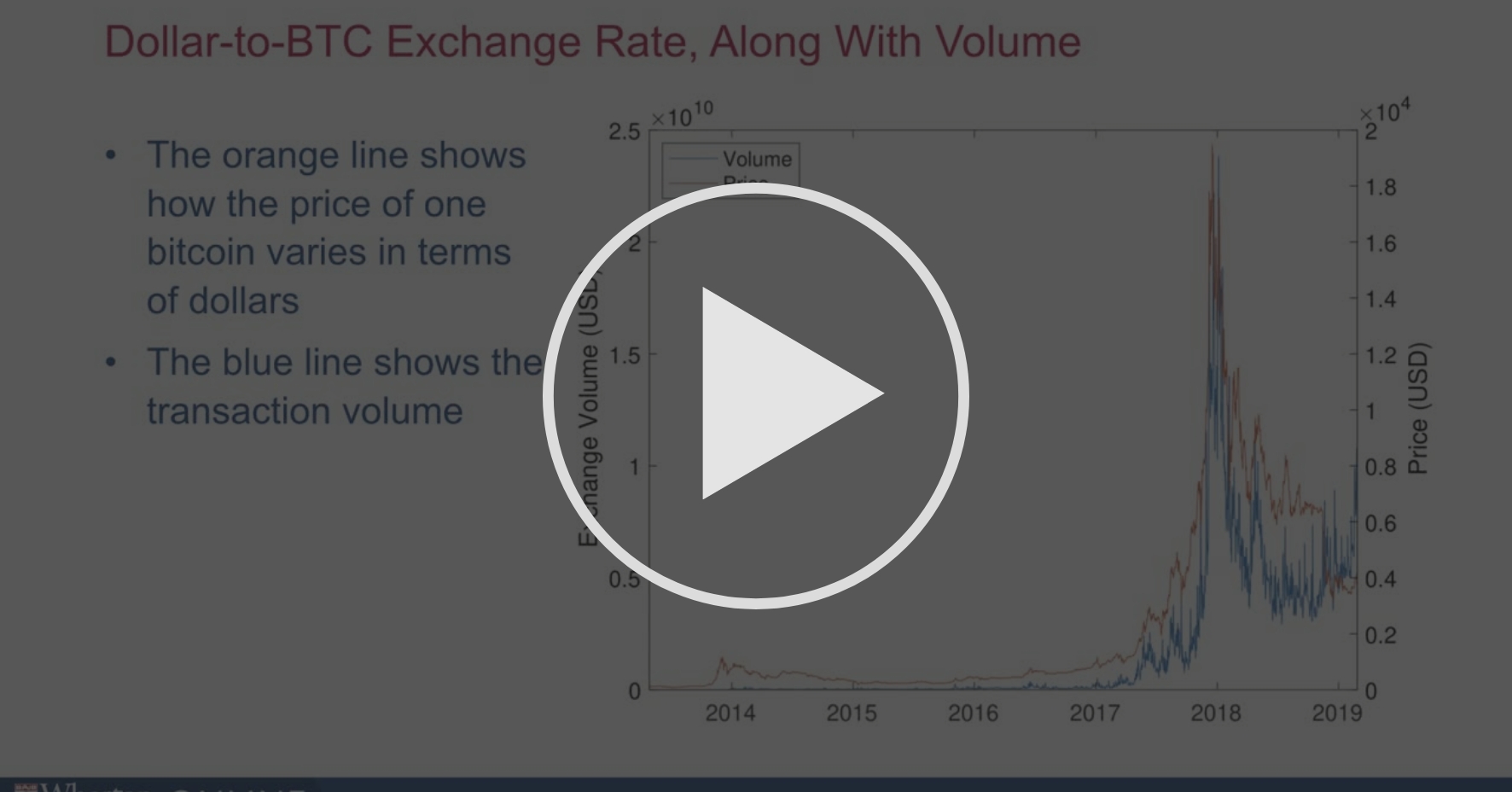 Risk And Return To Cryptocurrency Module 3 Cryptocurrency As An Asset Class Coursera Risk And Return To Cryptocurrency Module 3 Cryptocurrency As An Asset Class Coursera