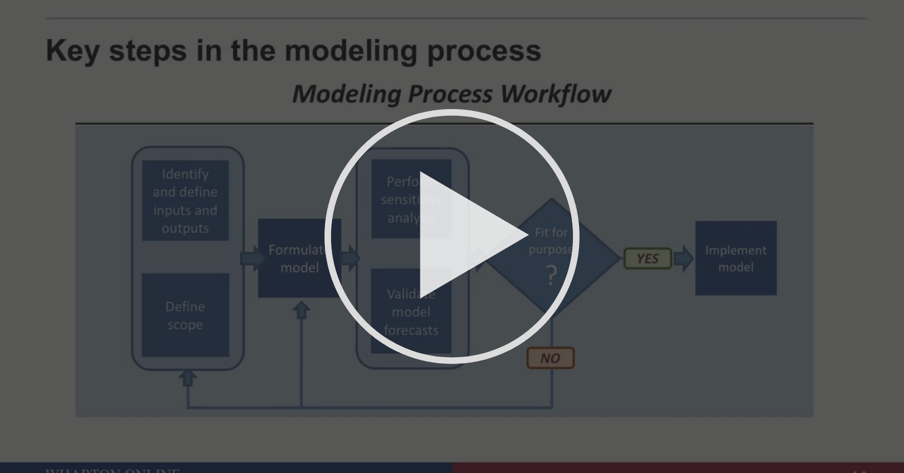 1 4 Key Steps In The Modeling Process Module 1 Introduction To 1 4 Key Steps In The Modeling Process Module 1 Introduction To