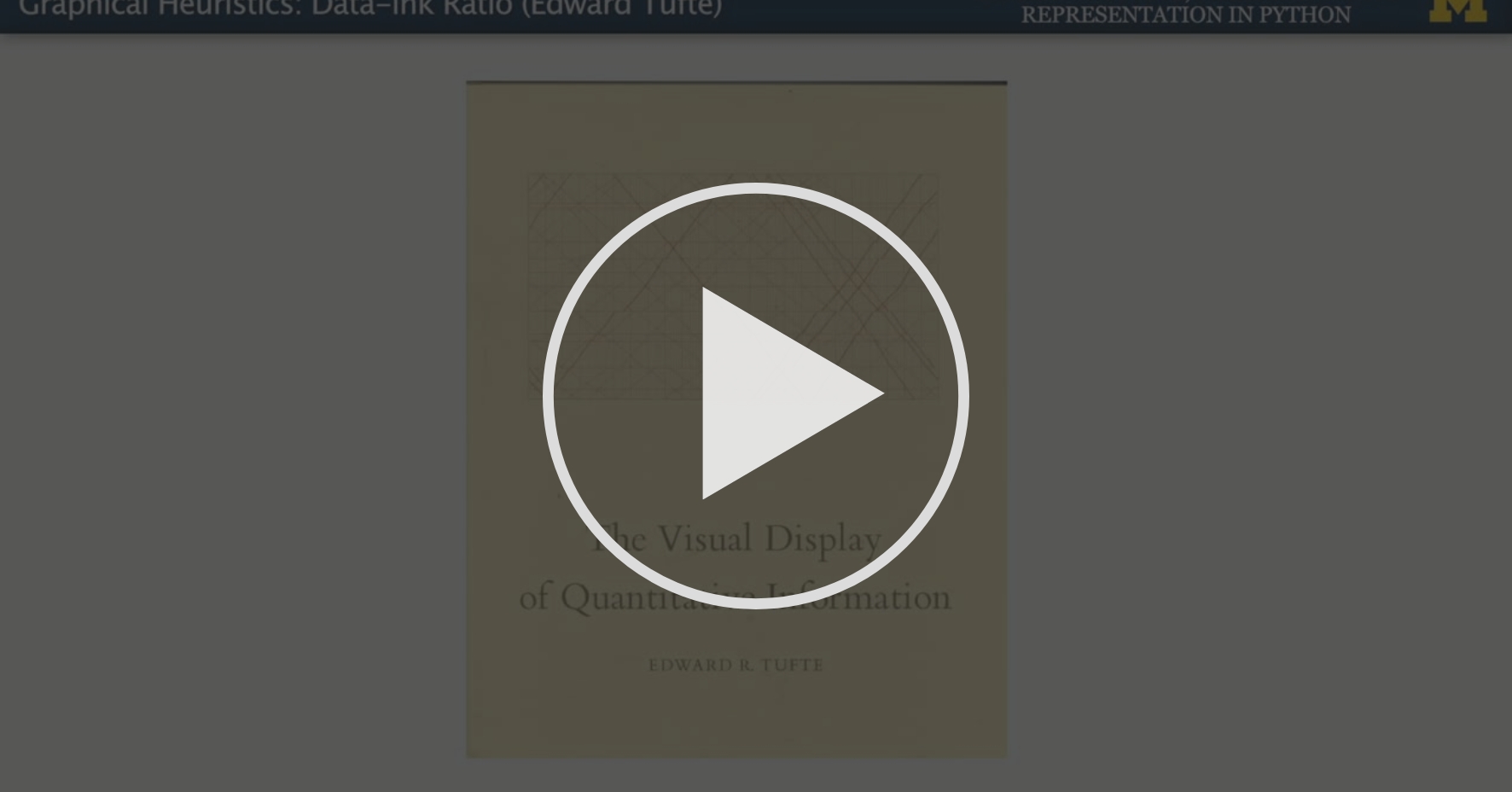 Graphical heuristics Dataink ratio (Edward Tufte) Module 1