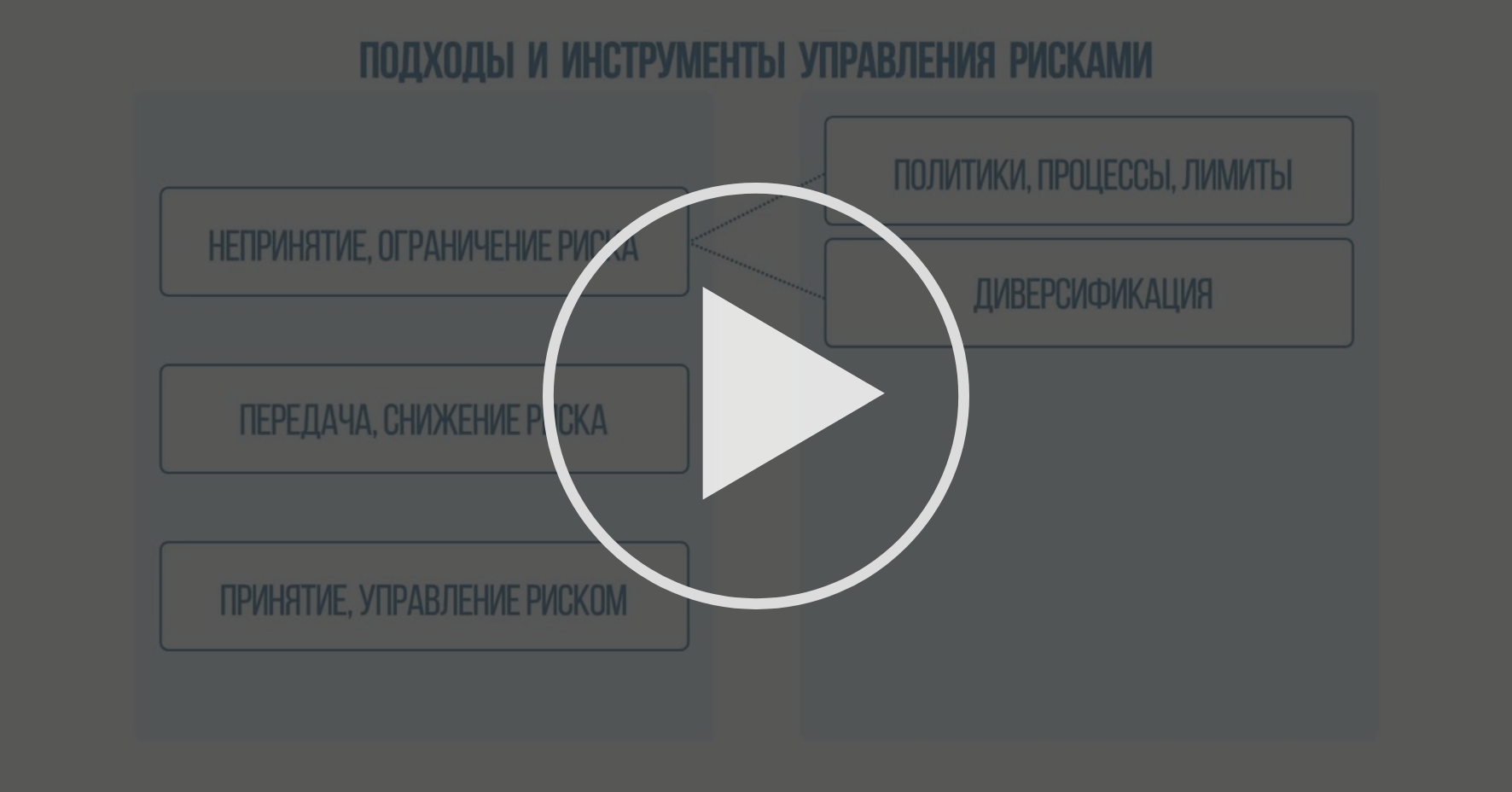 Цели и задачи управления банковскими рисками на кредитном рынке Цели и задачи управления банковскими рисками на кредитном рынке