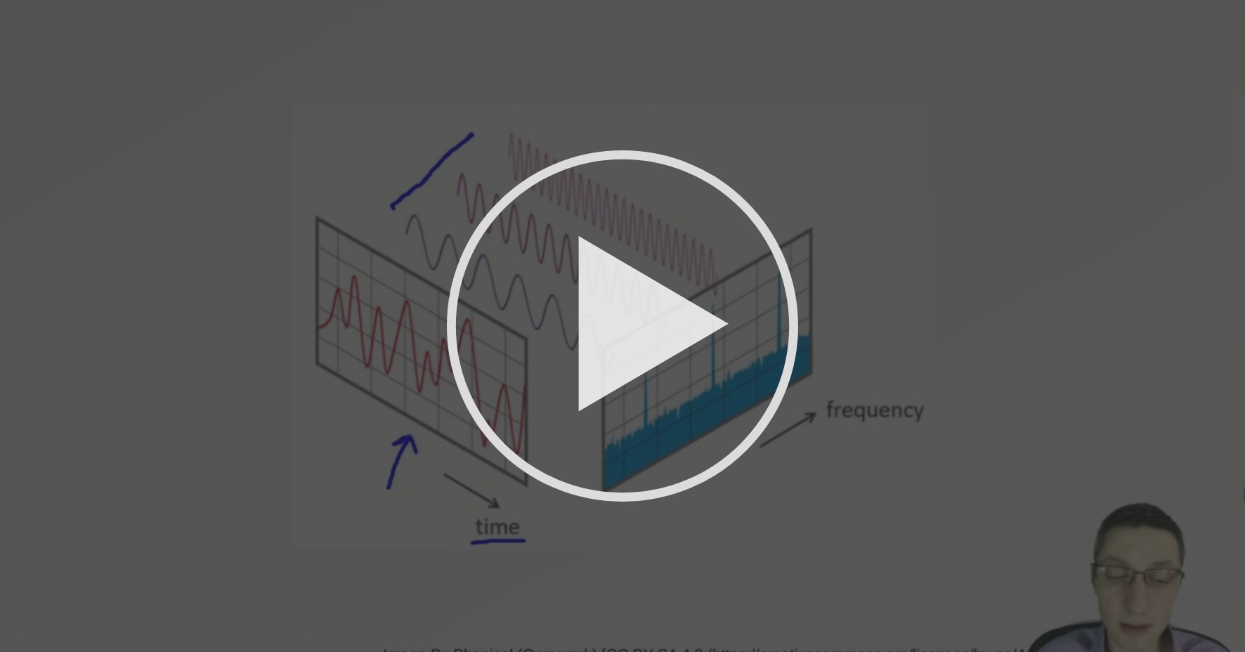 Nonstationary signals Digital Signal Processing in Machine Learning