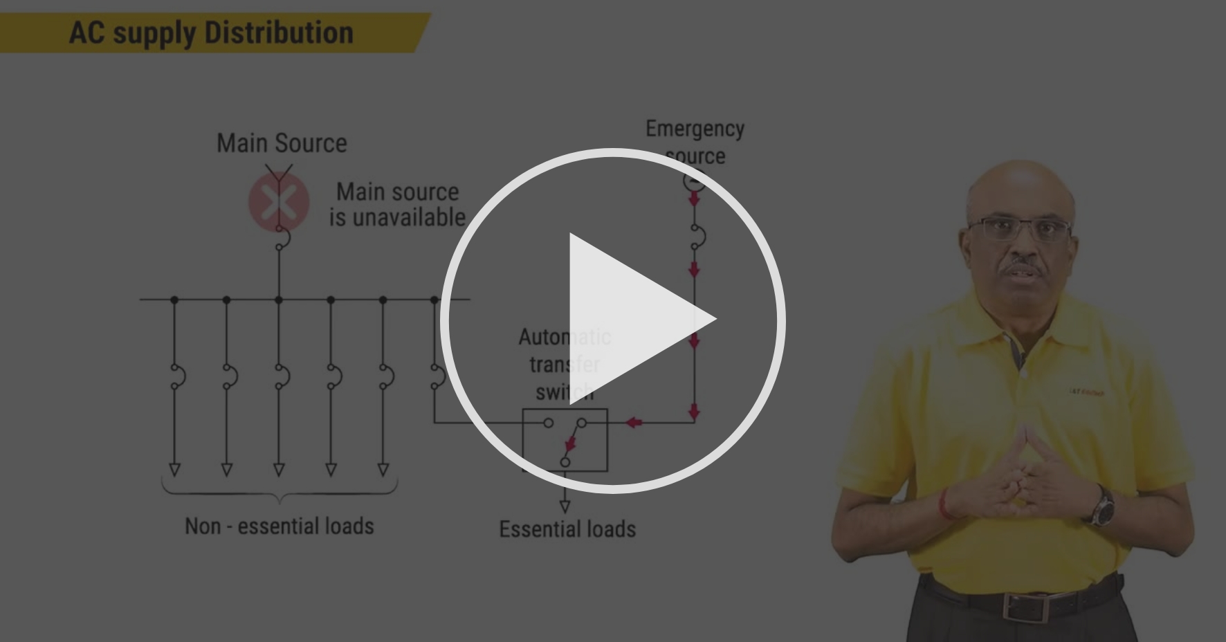 Basics of AC/DC Auxiliary Power System & Sizing of Aux. Transformer Part 2 Station ACDC Aux