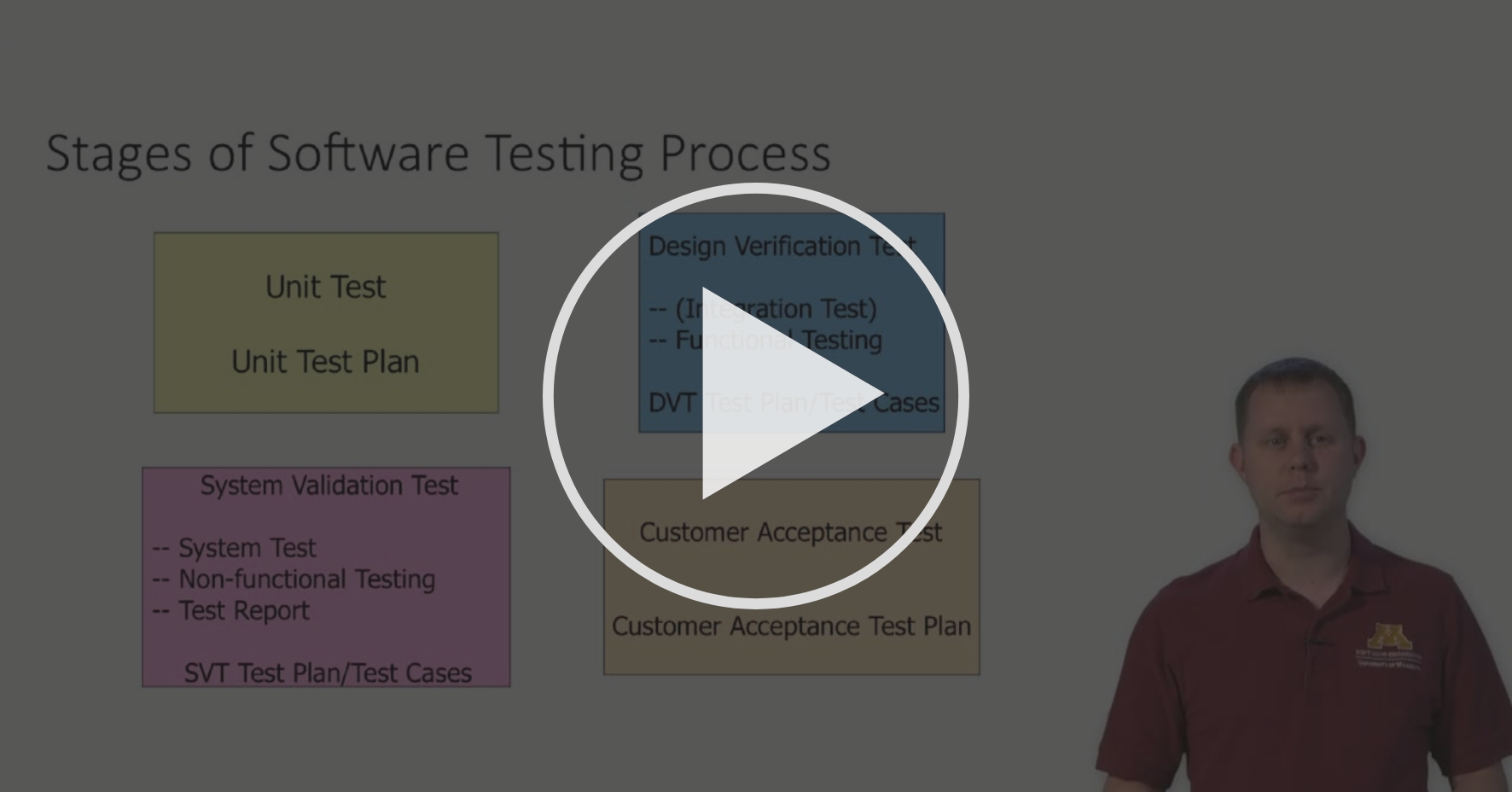 List Of Defect Types In Software Testing