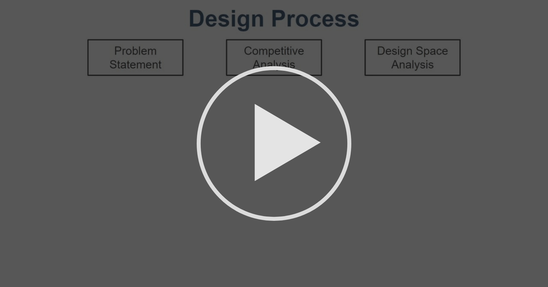 XR Design Primer XR Design Process Coursera