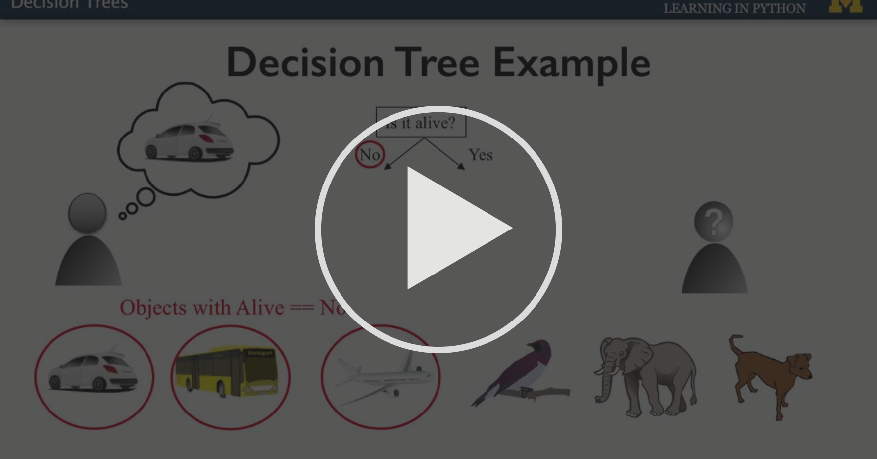 Ppt Machine Learning Decision Trees Powerpoint Presentation Id1520883