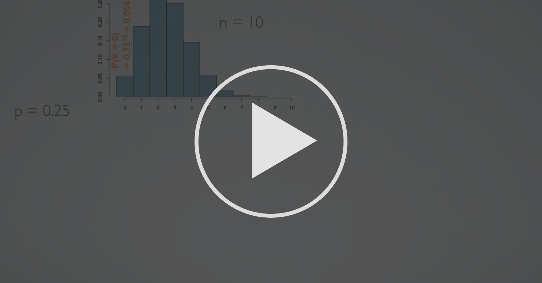 Normal approximation to binomial probability distributions coursera