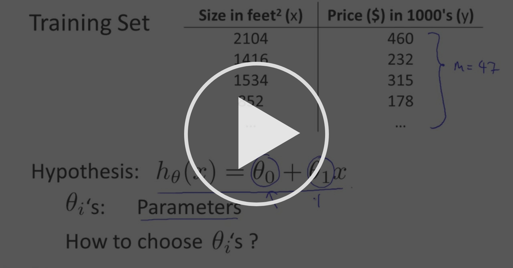 deep learning coursera price