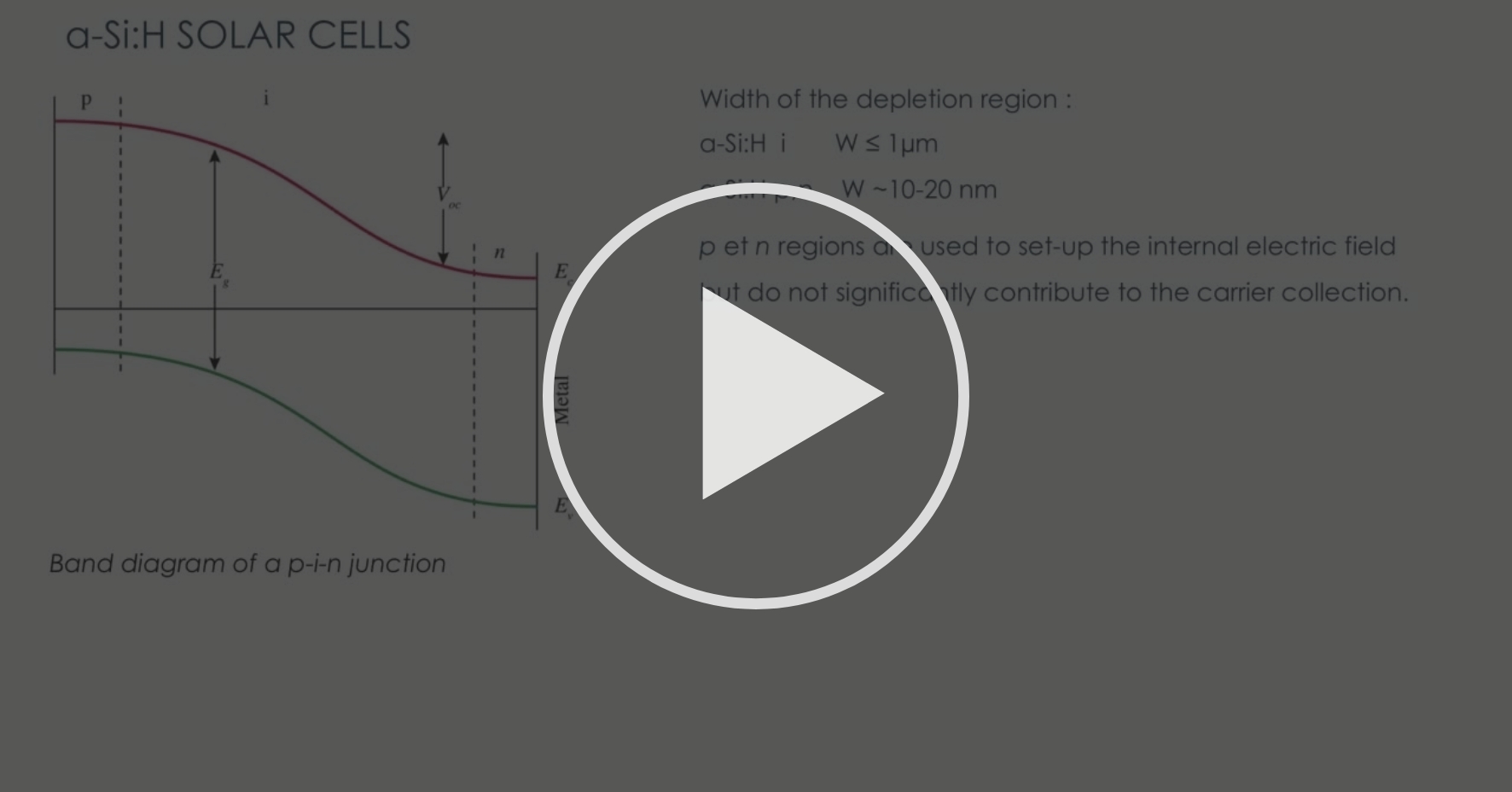 2. a-Si:H and Related Materials Solar Cells - Silicon Thin ...