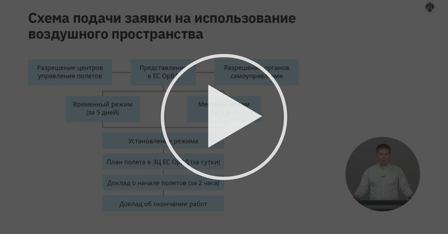 Изменения в использовании воздушного пространства. Изменения в использовании воздушного пространства