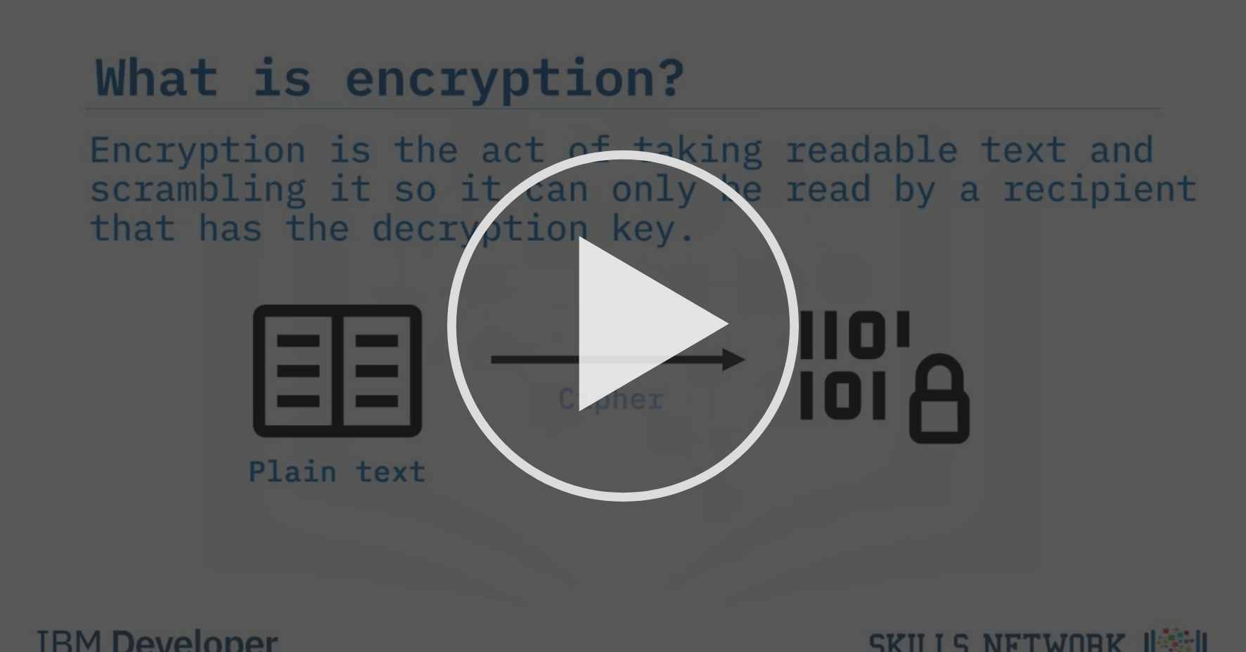 Encryption Concepts - Security Best Practices | Coursera