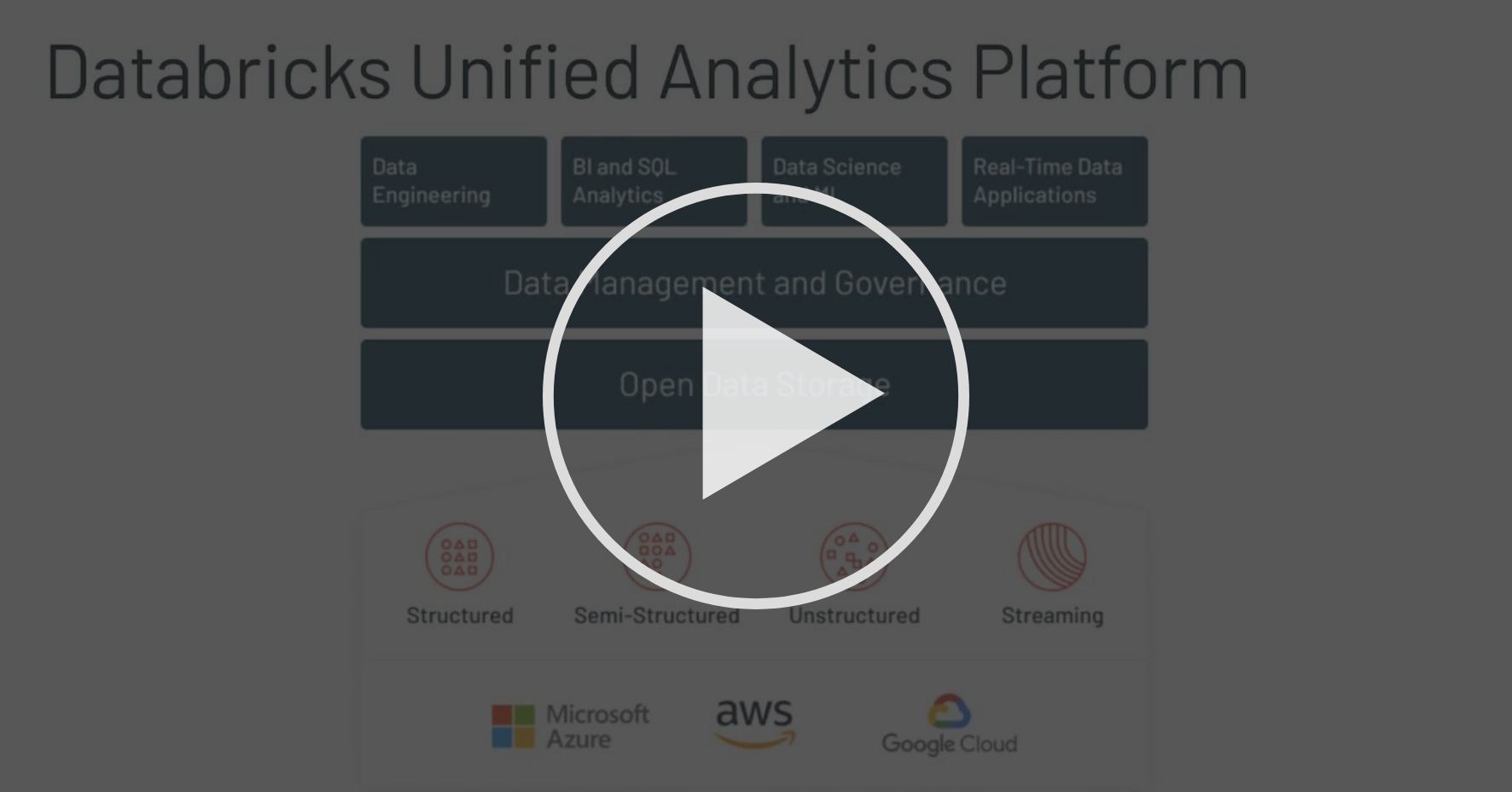 The Databricks Environment - Introduction to Spark | Coursera