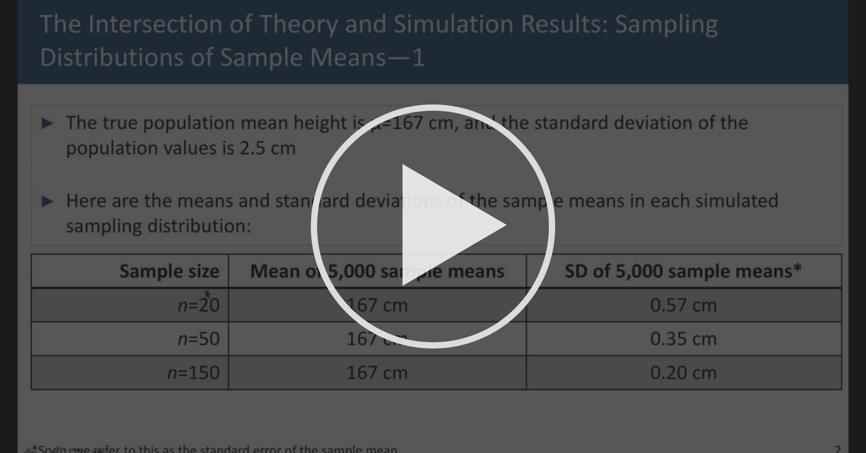Additional Examples Sampling Distributions And Standard Errors Coursera