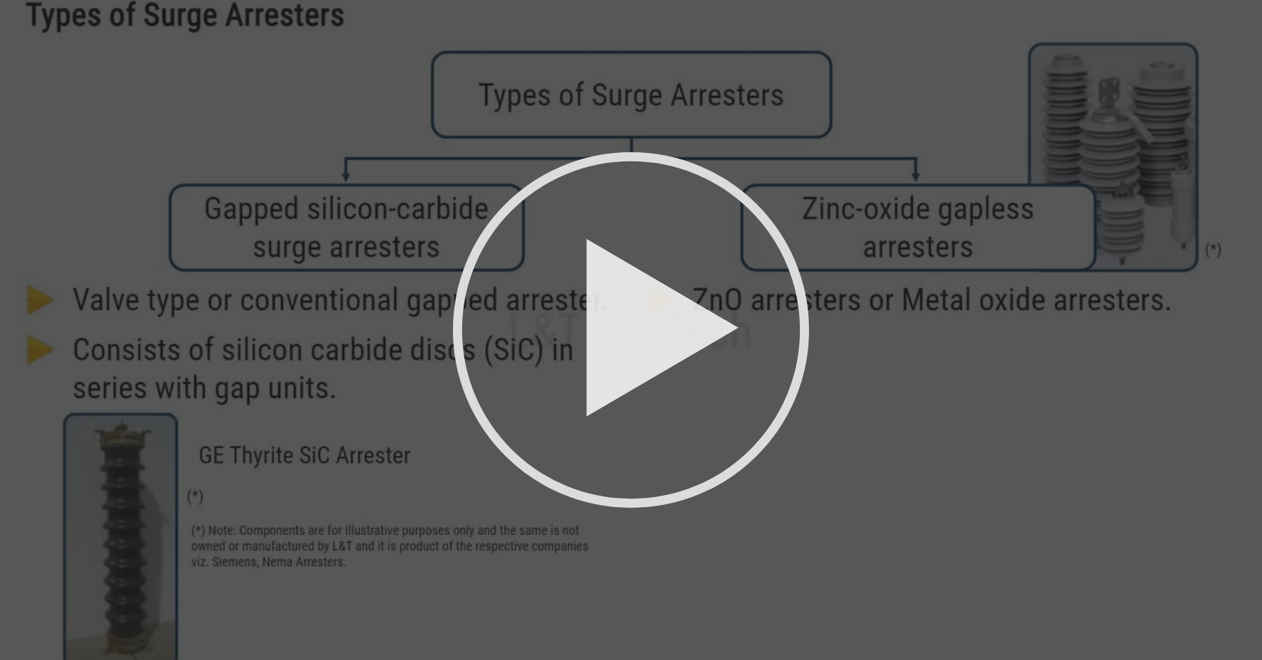 Types and Characteristics of Surge Arresters Surge Arrester, Lighting