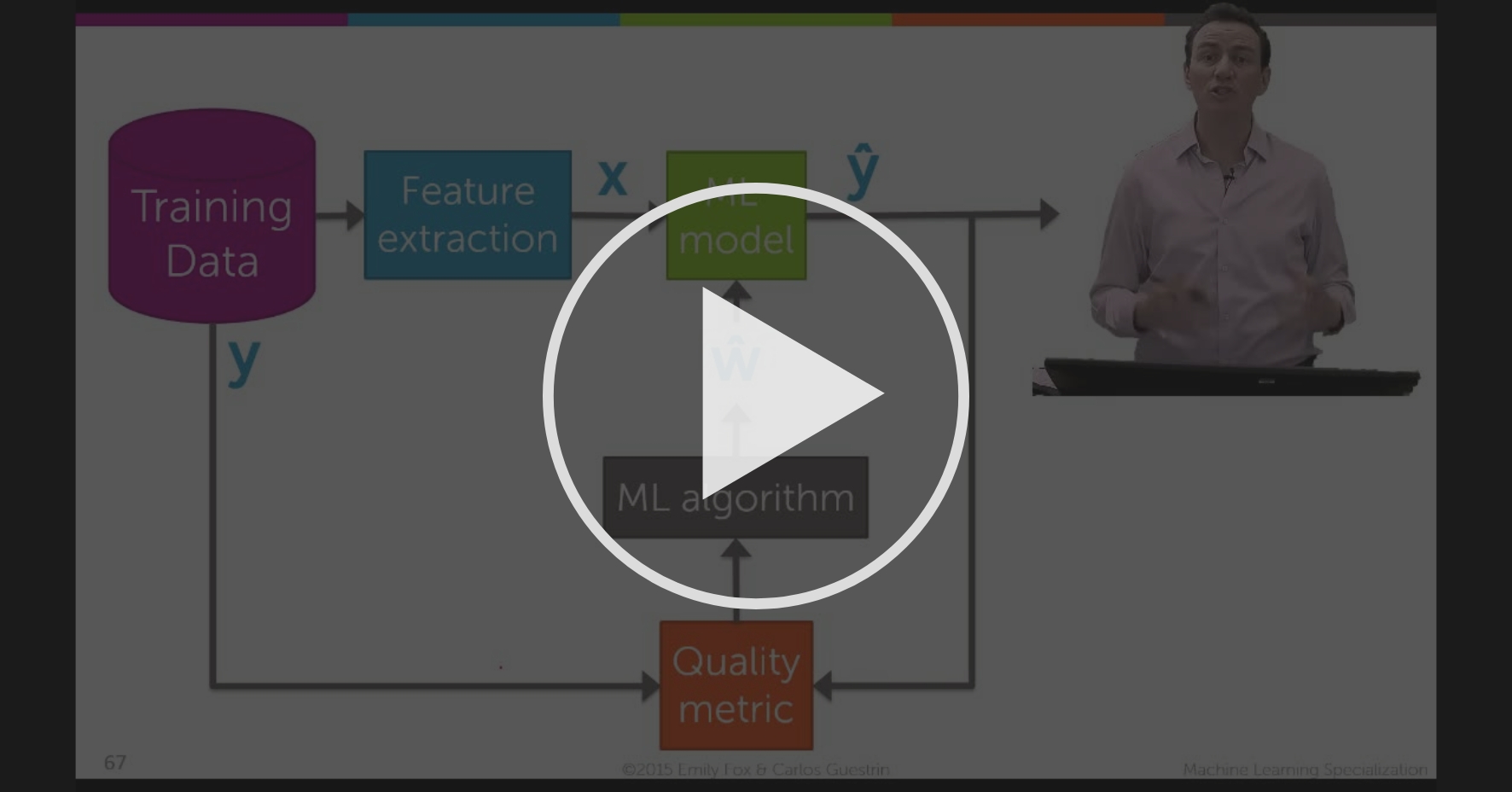 Machine learning foundations: a case study approach coursera picture
