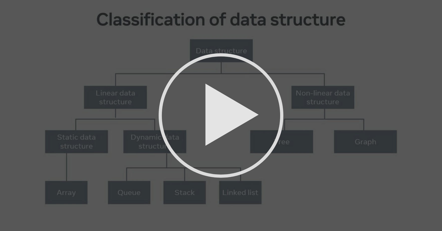 Module summary: Introduction to data structures - Introduction to Data ...
