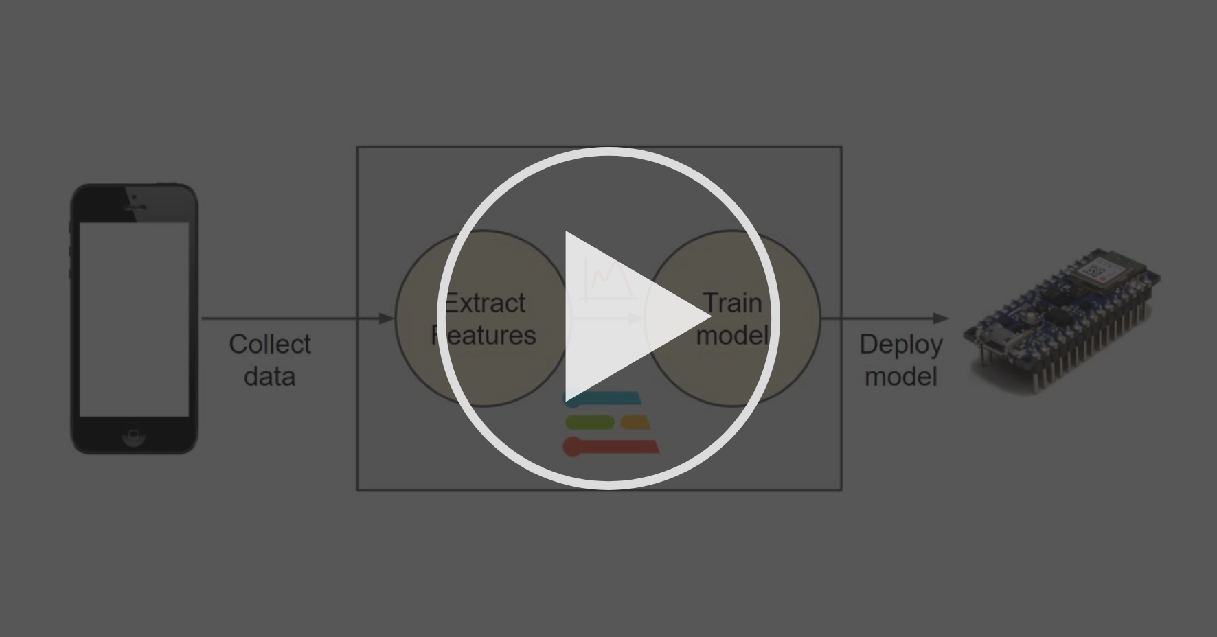 Data Collection - Introduction to Machine Learning | Coursera