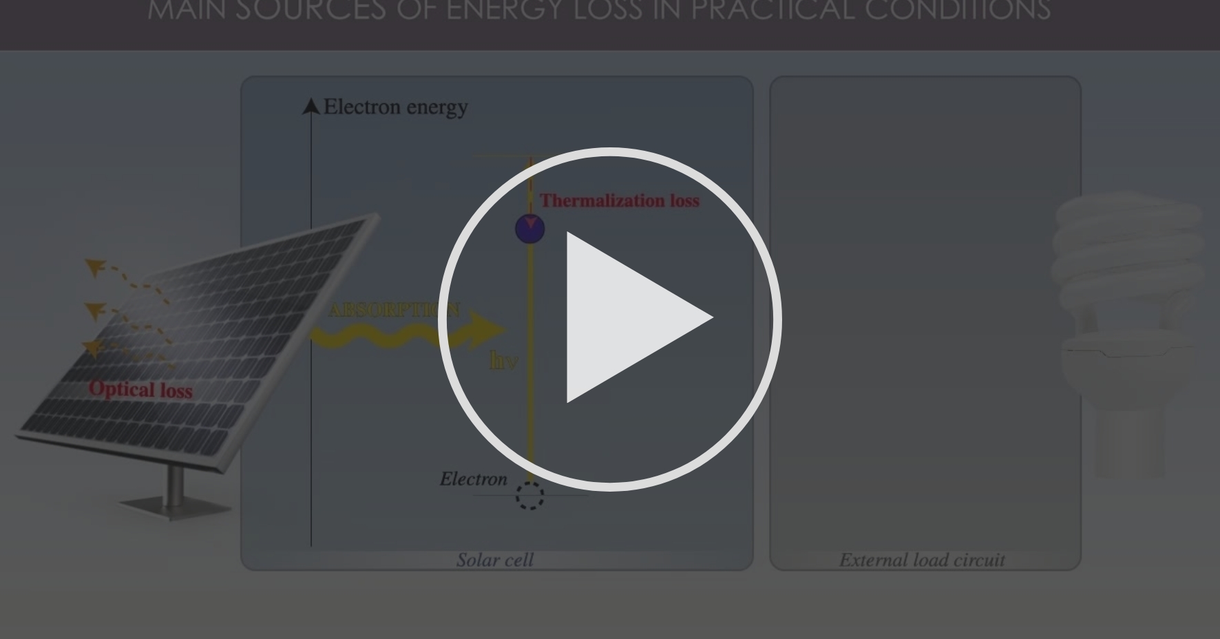 1 The Metal Semiconductor Contact At Equilibrium Asymmetrical Devices Coursera<script async src=