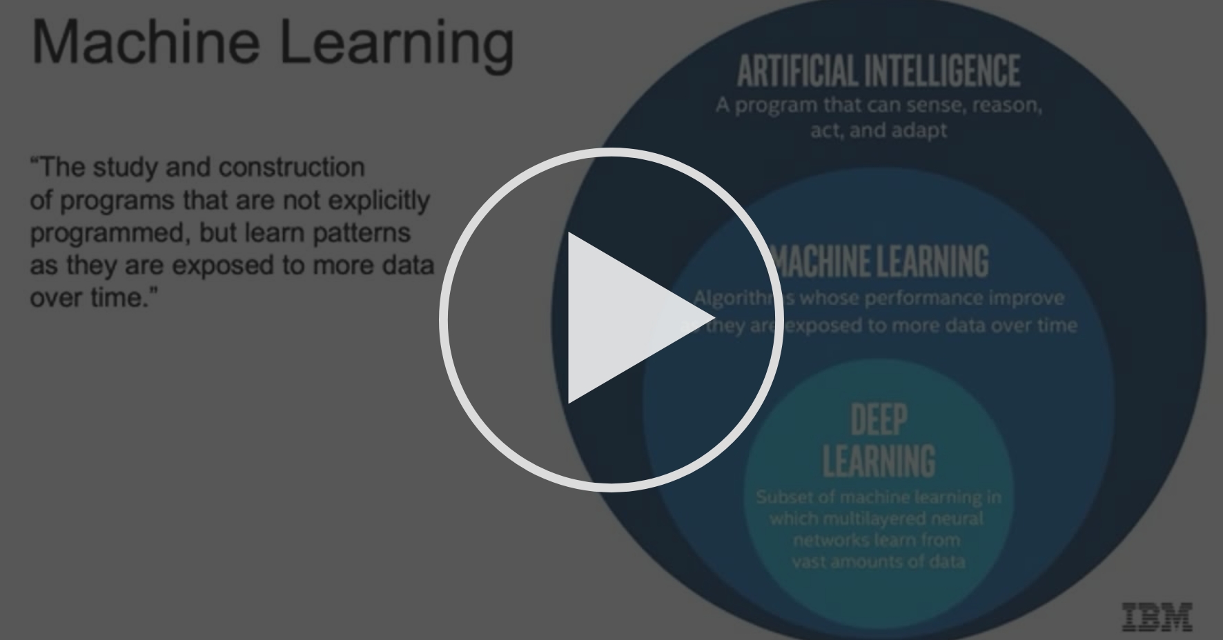 Machine Learning and Deep Learning - Part 1 - A Brief History of Modern ...