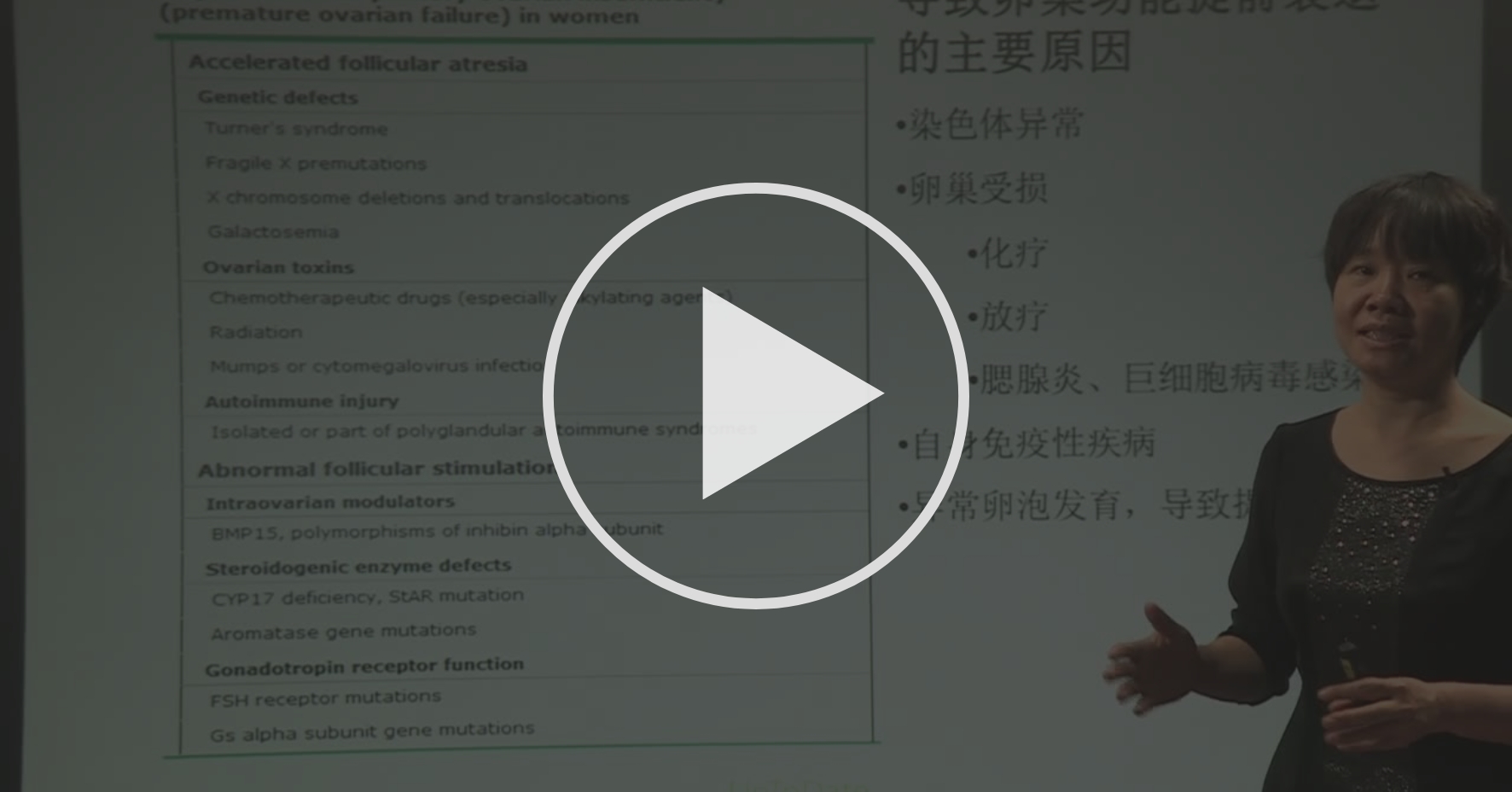 围绝经期生理和病理的变化- 更年期的综合管理 Coursera
