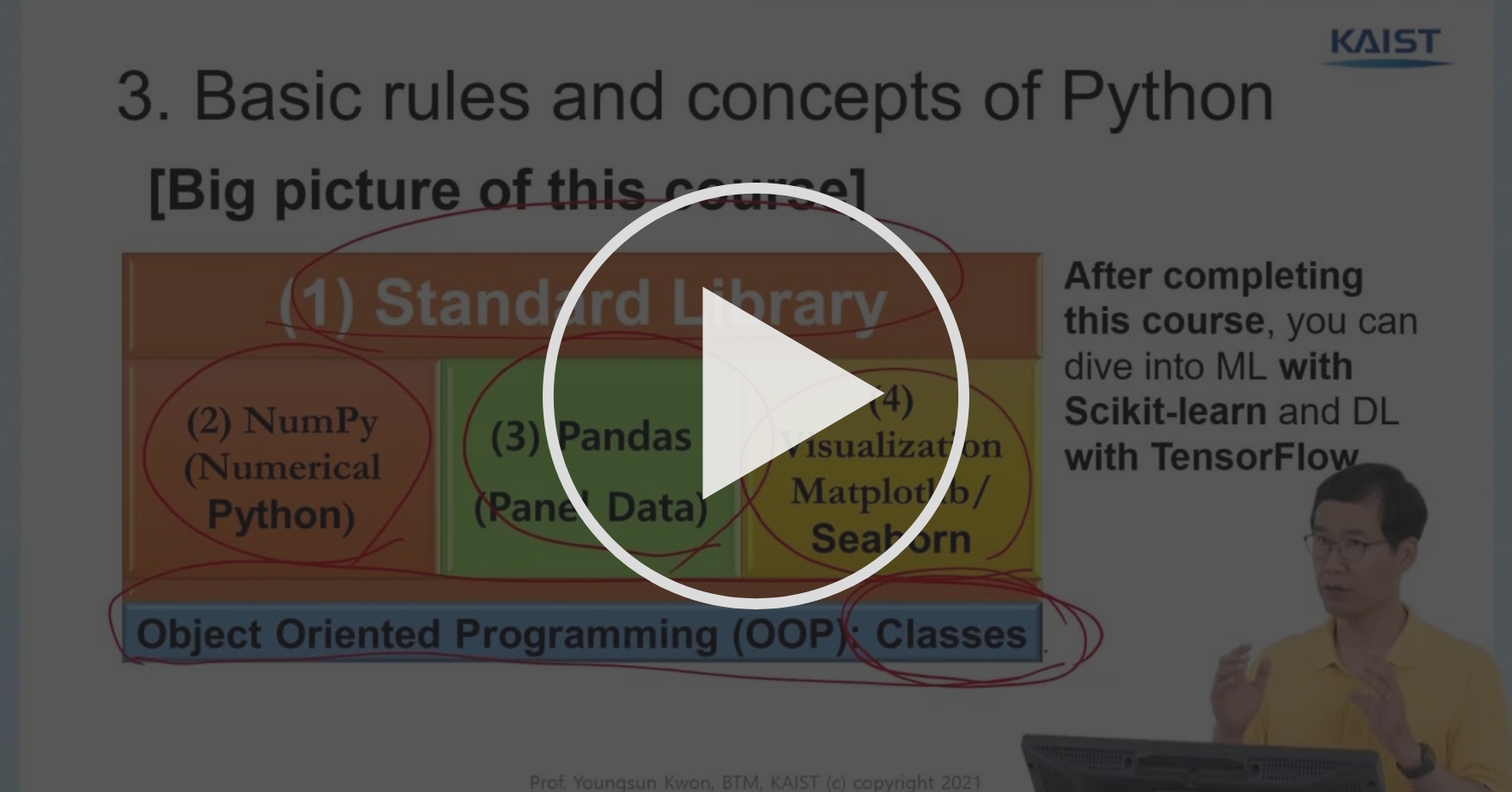 Basic rules and concepts of Python - Basic concepts and rules of Python ...