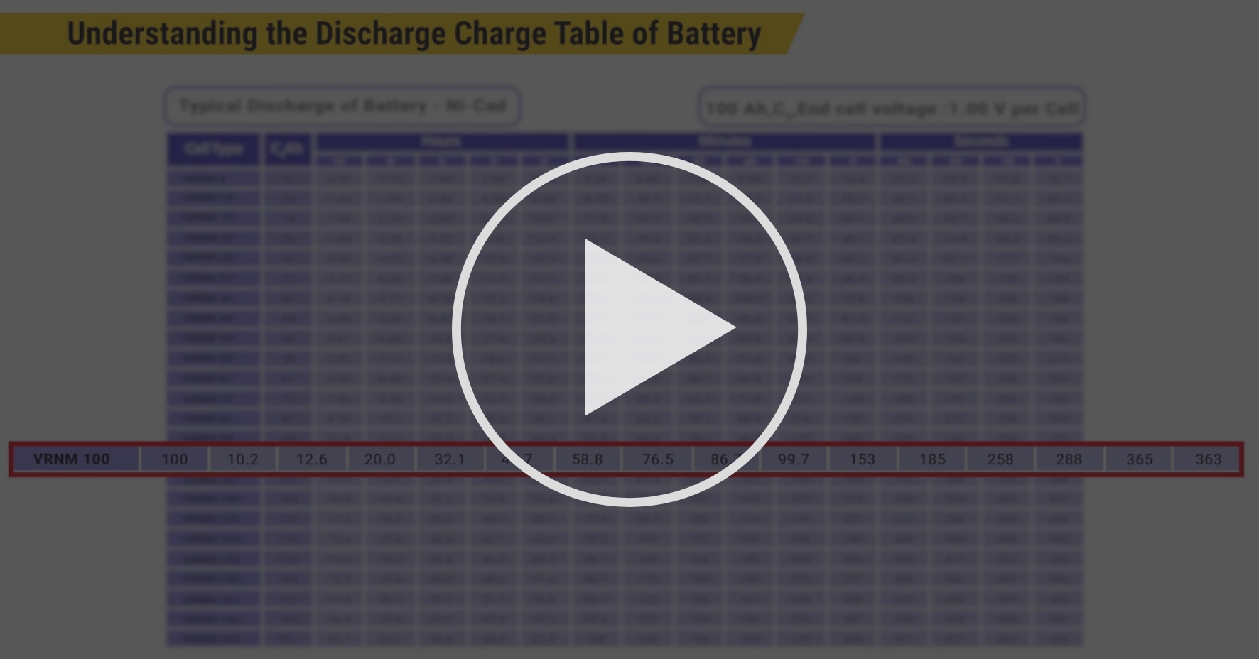 Battery Sizing & charger Sizing Part 2 Station ACDC Aux Power System