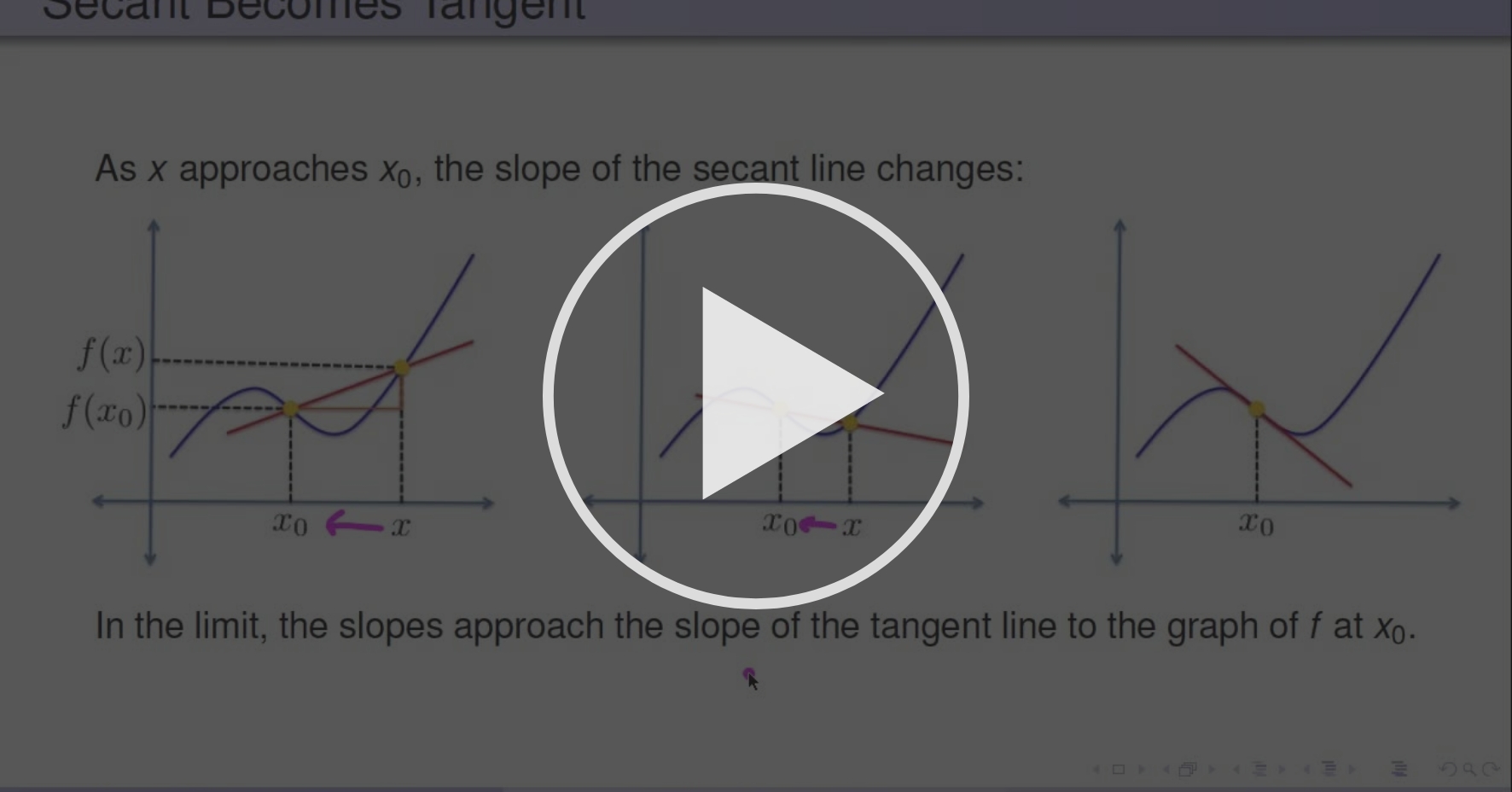 The Complex Derivative Analytic Functions Coursera