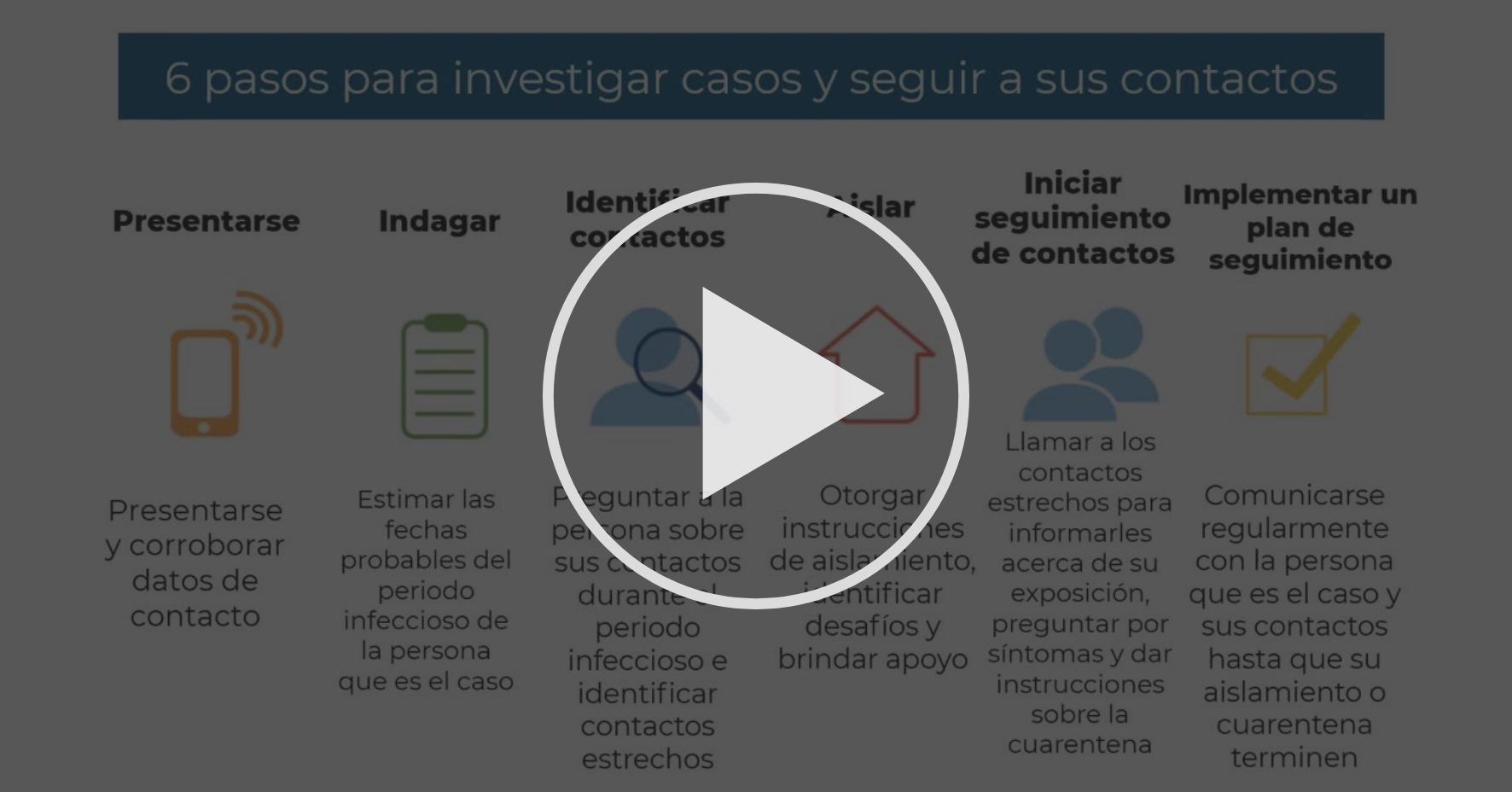 Pasos para investigación de casos y seguimiento de Pasos para investigación de casos y seguimiento de