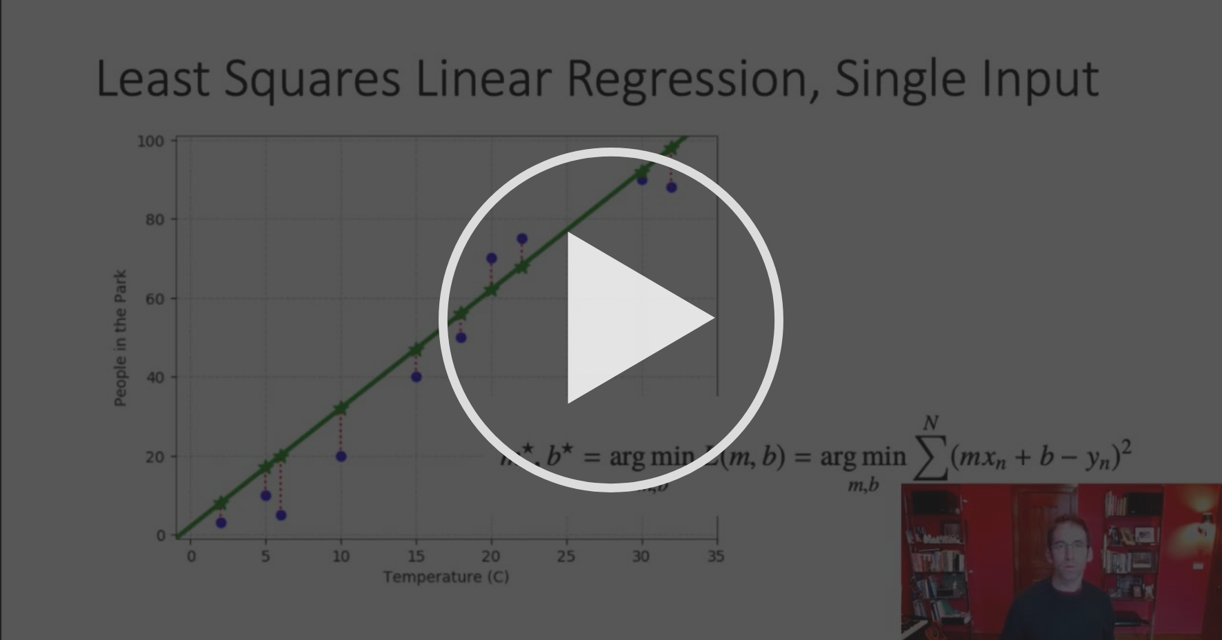Linear Regression and Least Squares - Least Squares and Maximum ...