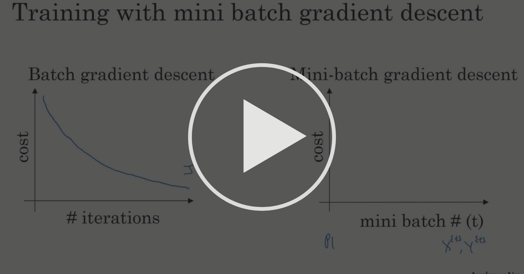 mini batch gradient descent tensorflow