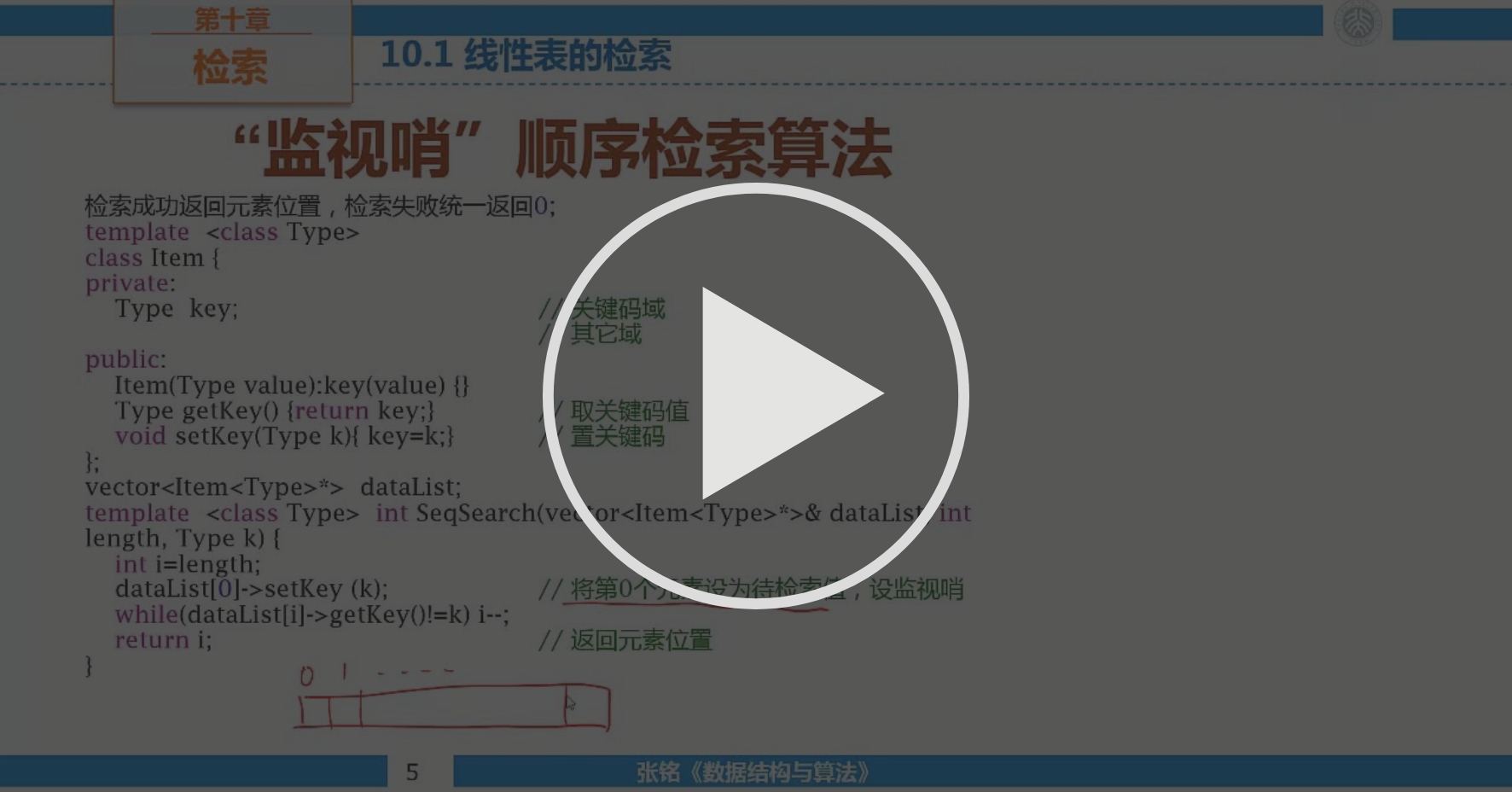 线性表索引 检索 Coursera 线性表索引 检索 Coursera