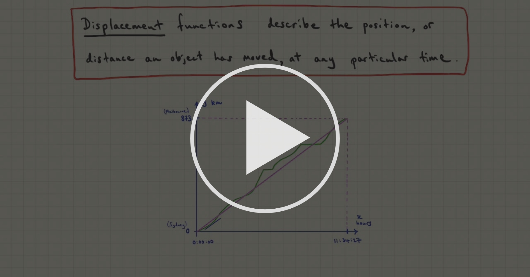 Displacement Velocity And Acceleration Introducing The Differential Calculus Coursera Displacement Velocity And Acceleration Introducing The Differential Calculus Coursera