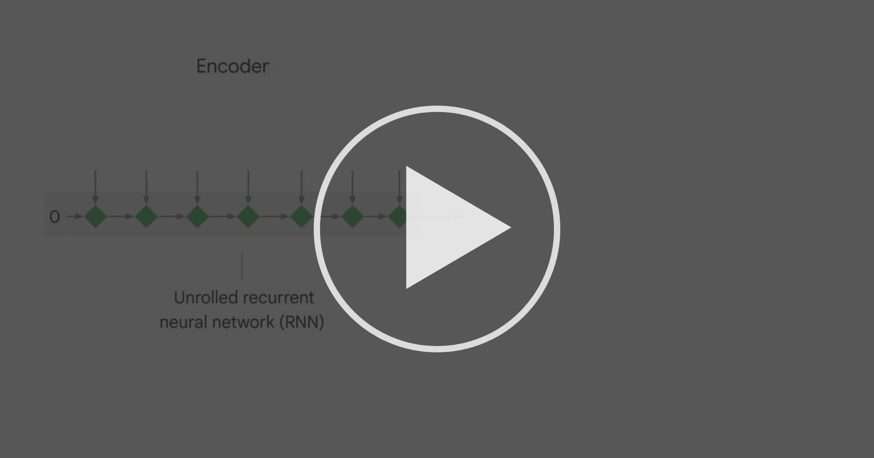 Encoder-decoder architecture - Advanced NLP models | Coursera