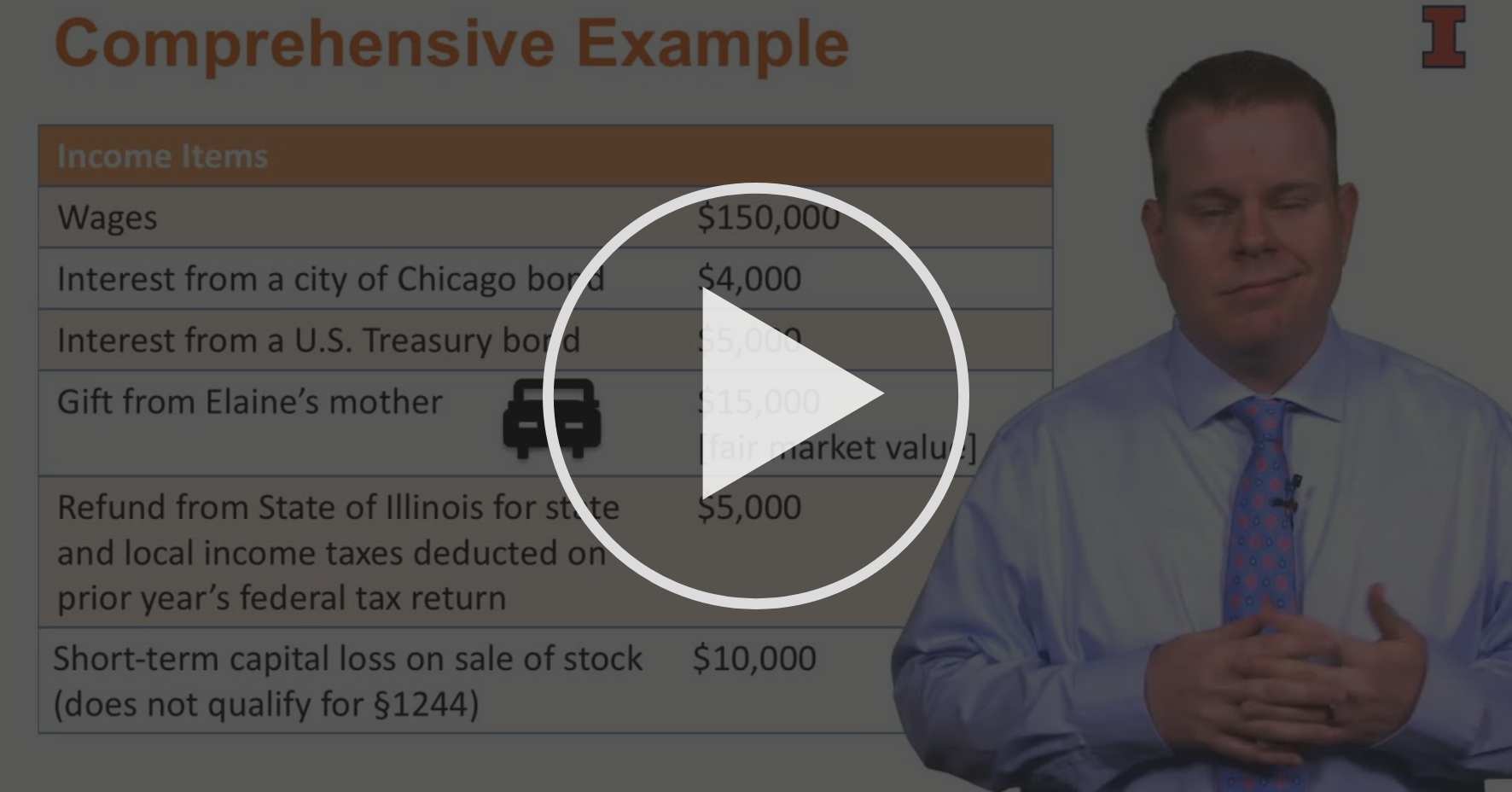 Comprehensive Example - Module 8: Comprehensive Example | Coursera
