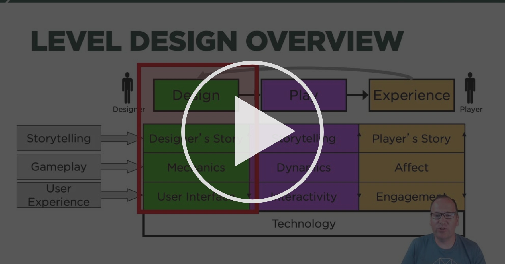 Level Design Part 1 Introduction Level Design and Game Balancing
