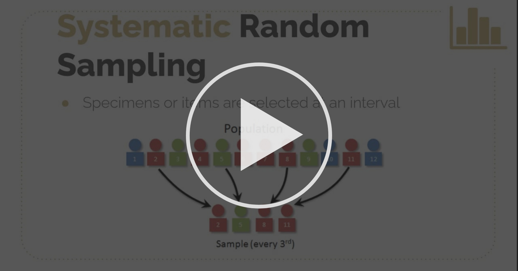 Types of Sampling - Part 2 - Fundamentals of Sampling | Coursera