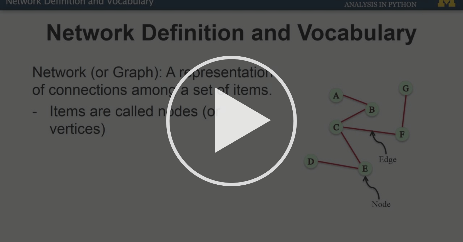 Network Definition and Vocabulary Why Study Networks and Basics on