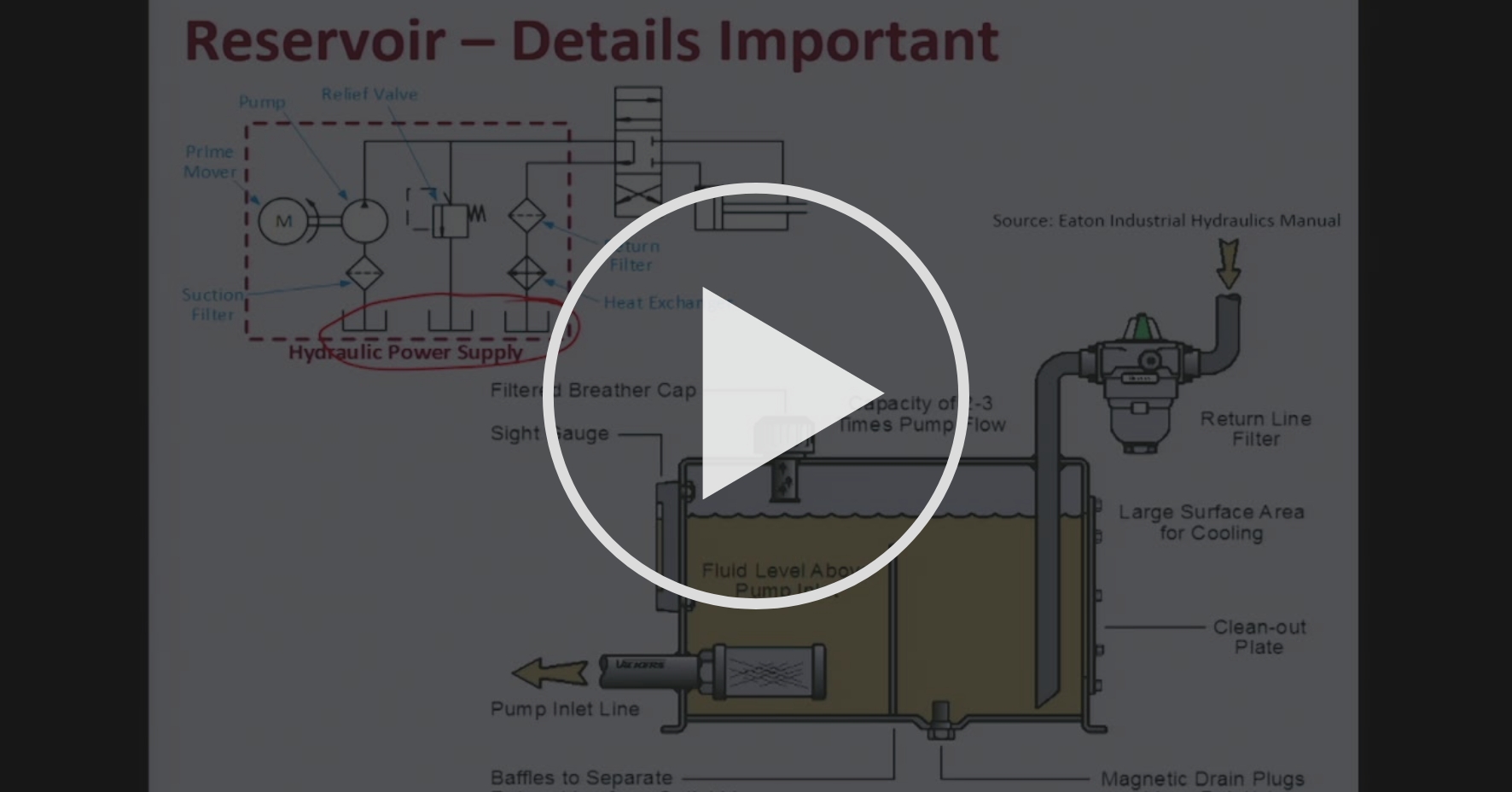 Basic Hydraulic Power Supply Week 3 Components and Concepts Part 2