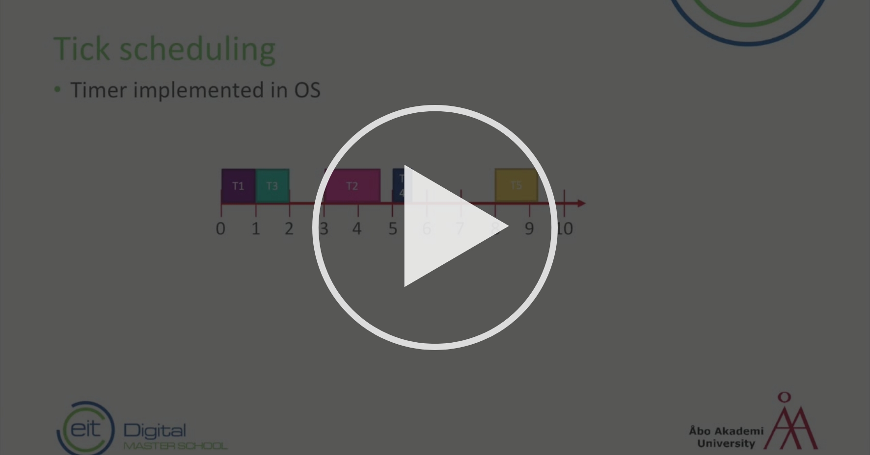 Clock Driven Scheduling Implementation Static Scheduling Coursera