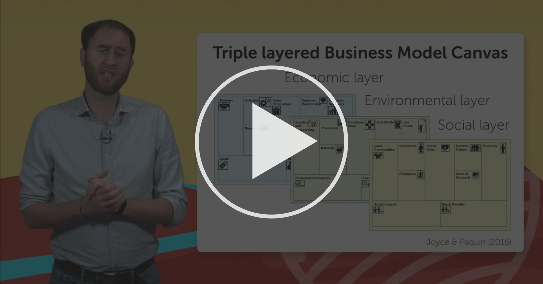 In Theory Triple Layered Business Model Canvas Coursera
