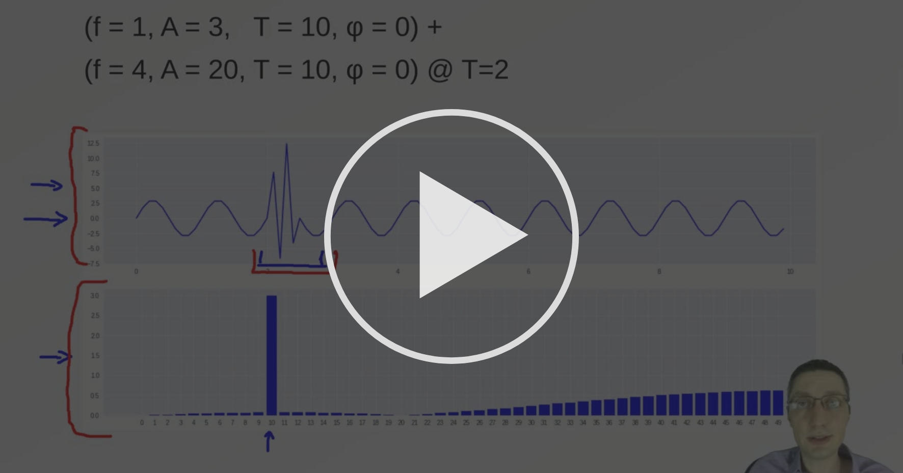 Scaleograms Digital Signal Processing in Machine Learning Coursera