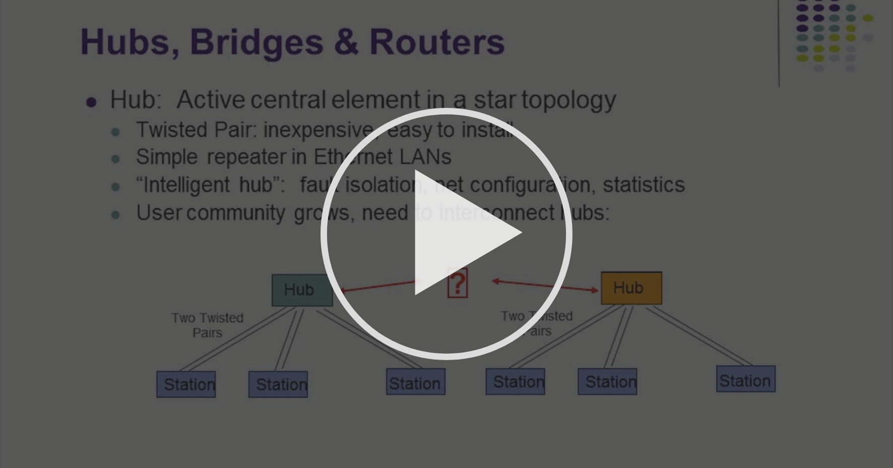 Bridges and Data Link Layer Switching Frame Switching and Packet