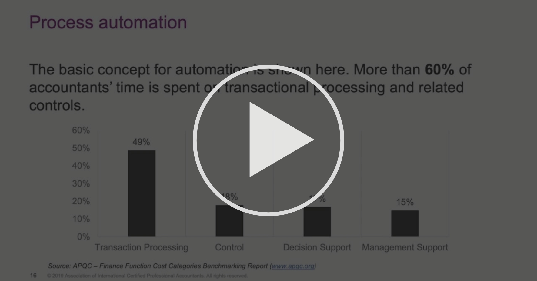 Overview of the Basic Concepts Behind Robotic Process Automation ...