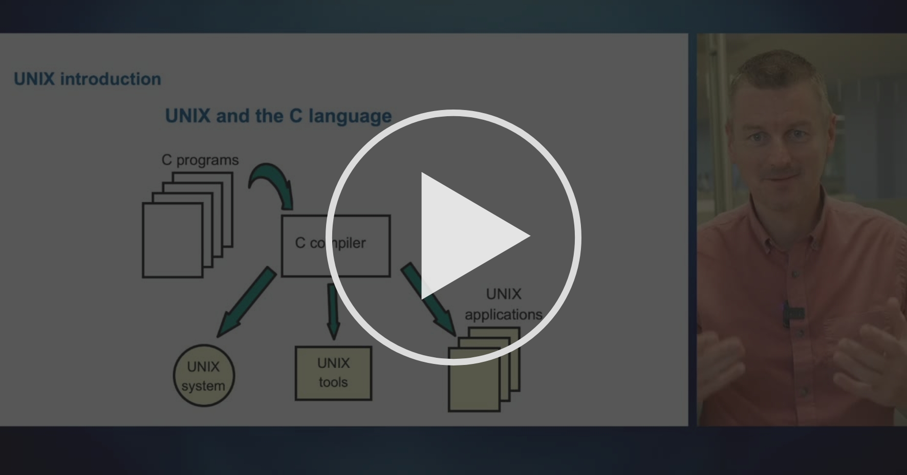Components of the UNIX system - Introduction to z/OS UNIX | Coursera