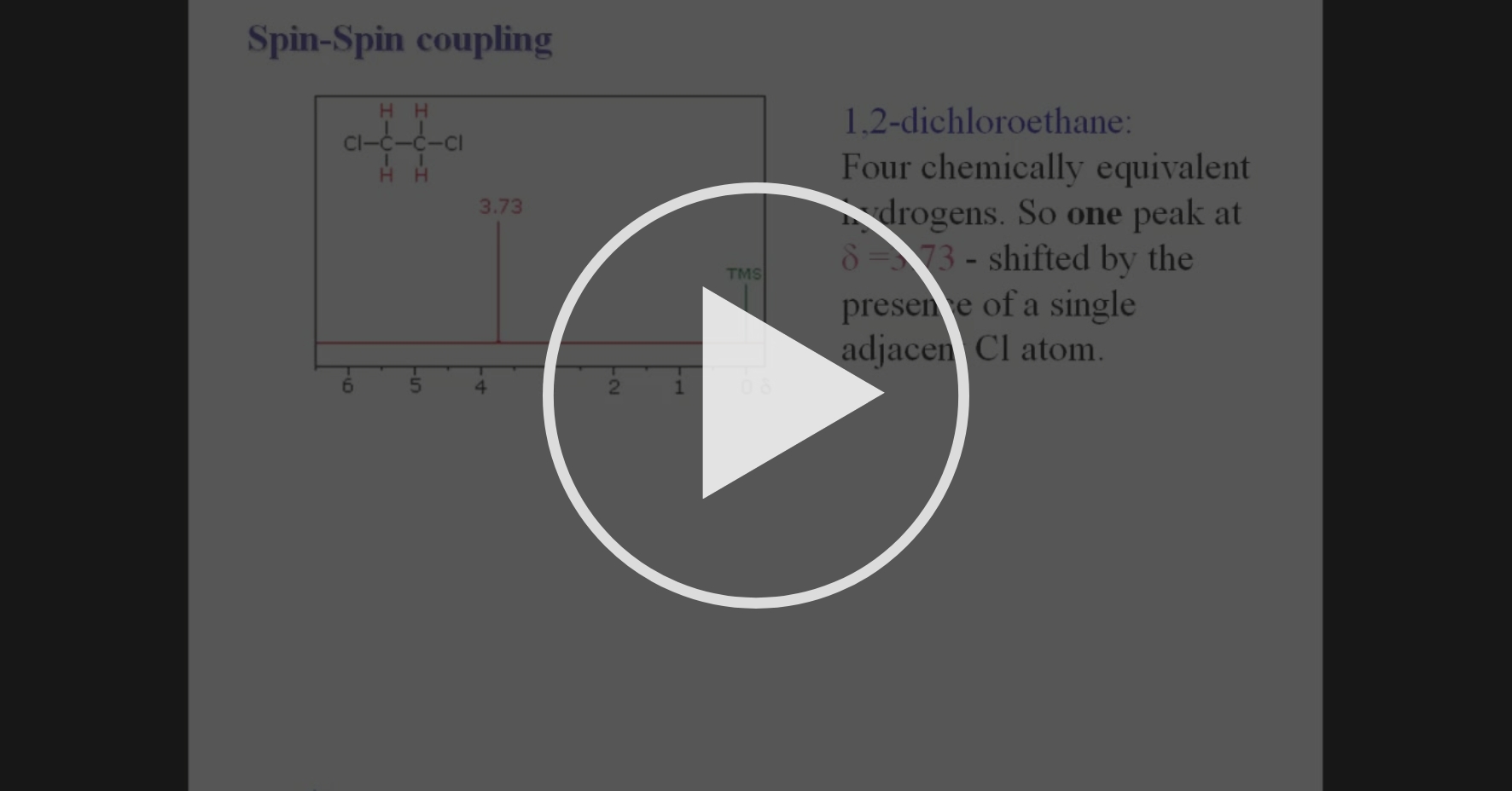 Spinspin coupling Nuclear Resonance (NMR) Spectroscopy