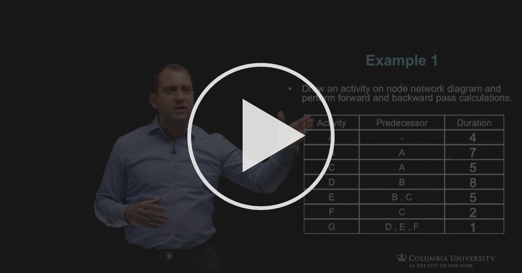 Example 1 Activity On Node Diagram Forward And Backward Pass Calculations Coursera