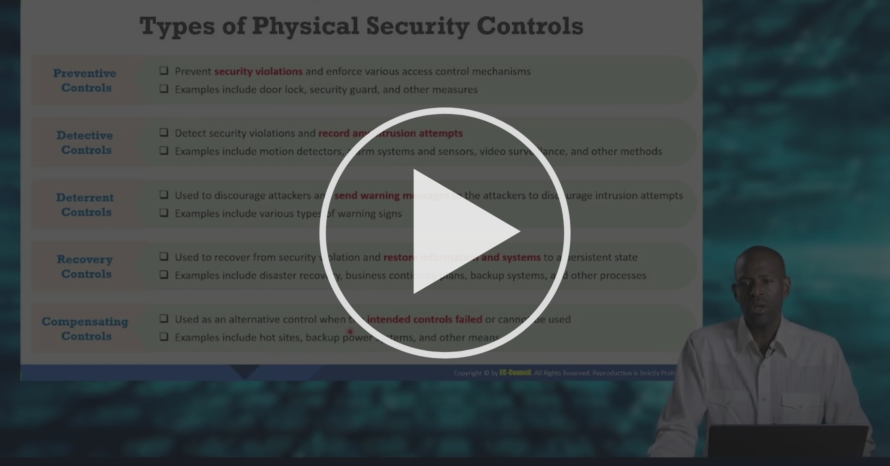 Video 4.4: Understanding the Various Types of Physical Security ...